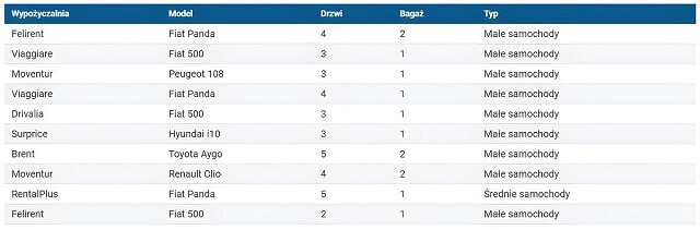 Najpopularniejsze samochody na Sardynii